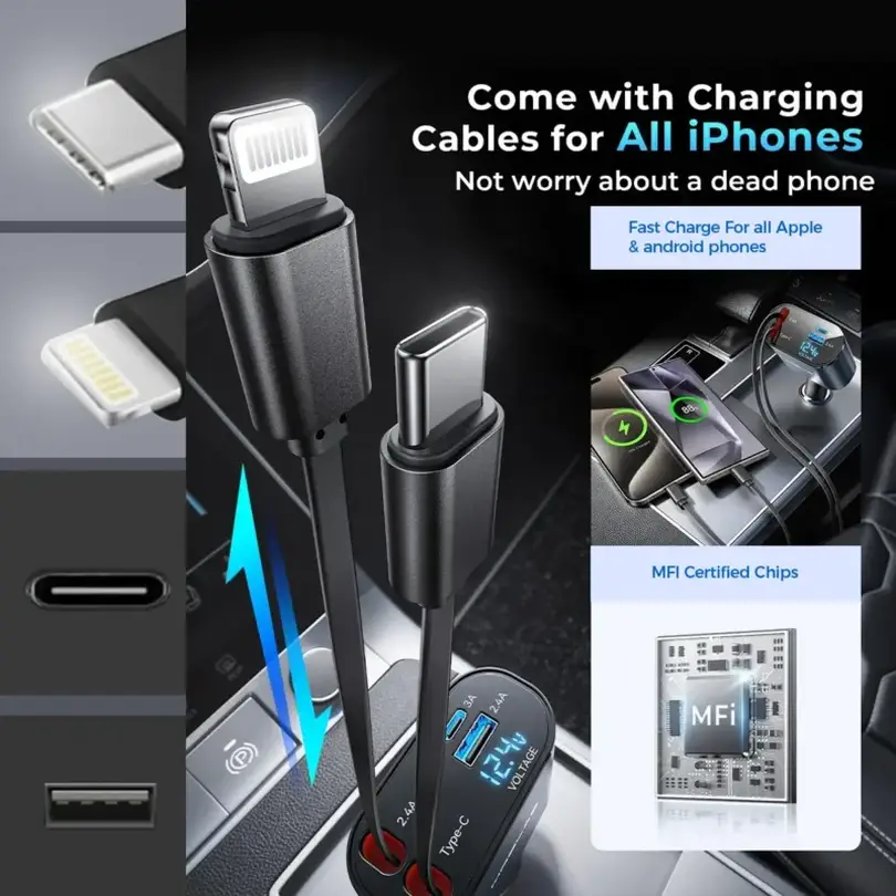 Best USB Charger for a Car